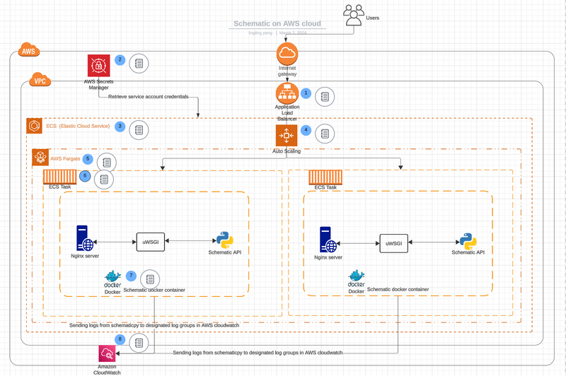 eyJidWNrZXQiOiJhc3NldHMucHVicHViLm9yZyIsImtleSI6IjVtNWt2ZmxvL1NjcmVlbiBTaG90IDIwMjQtMDMtMDcgYXQgMTIuNDkuMzYgUE0tMzE3MDk4MzM3Nzk5NzIucG5nIiwiZWRpdHMiOnsicmVzaXplIjp7IndpZHRoIjo4MDAsImZpdCI6Imluc2lkZSIsIndpdGhvdXRFbmxhcmdlbWVudCI6dHJ1ZX19fQ==